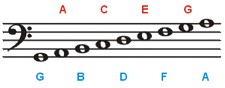 bass clef